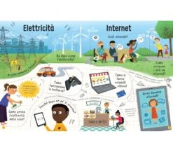 IL LIBRO DEI PERCHE' - COME FUNZIONA? -Magasin De Jouets Pour Bébés Et Tout-Petits libro educativo il libro dei perche come funziona 9781803701561 USBORNE 2