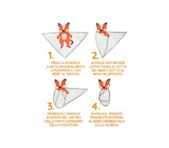 LULUJO - KIT PRIMO ANNO - COPERTINA MUSSOLA DI COTONE E ACCESSORI FOTO - HELLO WORLD -Magasin De Jouets Pour Bébés Et Tout-Petits lulujo kit primo anno copertina mussola di cotone e accessori foto hello world lulujo baby 5